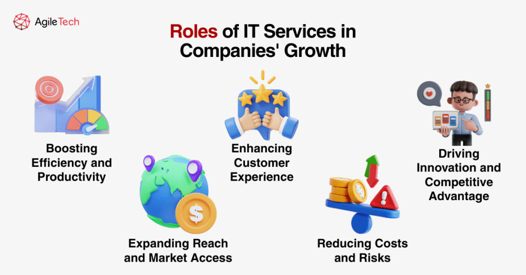 role of it services in company growth