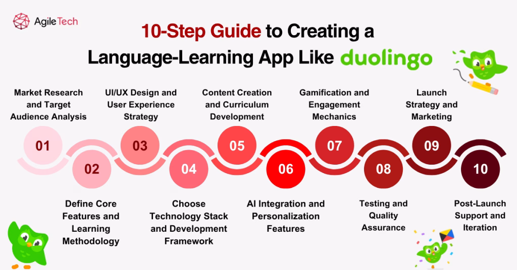 step guide to build language learing app