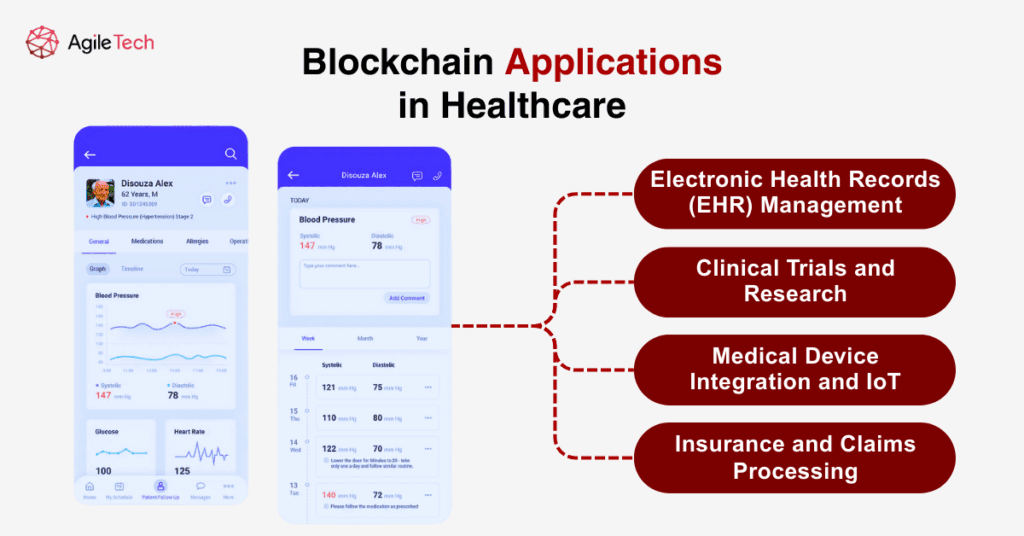 blockchain application in healthcare