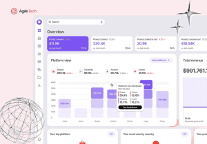 ecommerce cms