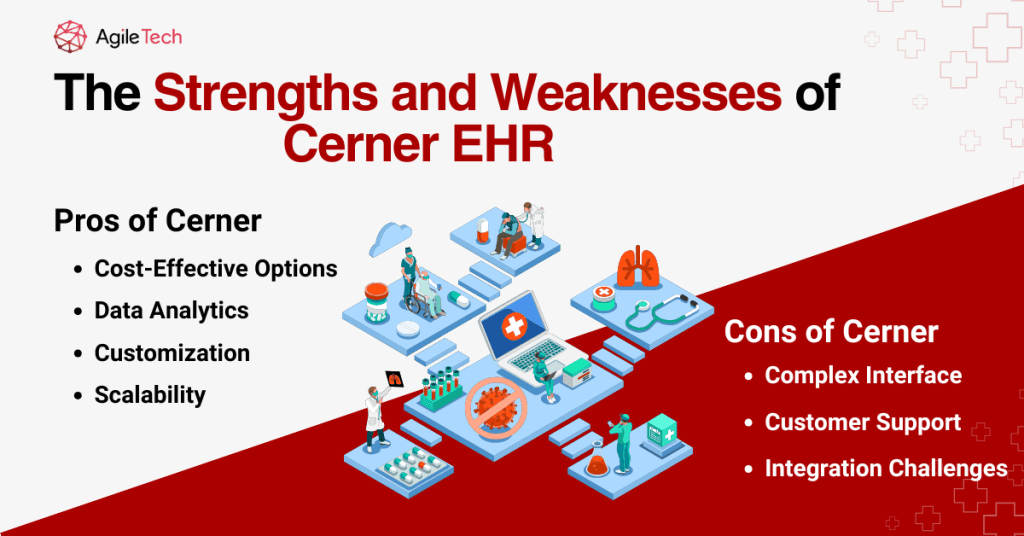 The Strengths and Weaknesses of Cerner EHR