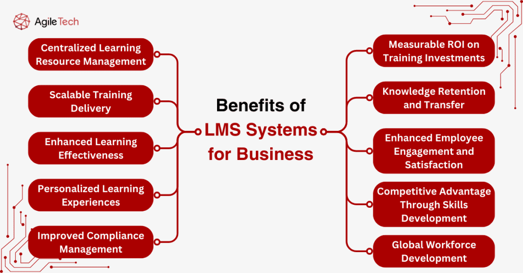 Benefits of LMS Systems for Business