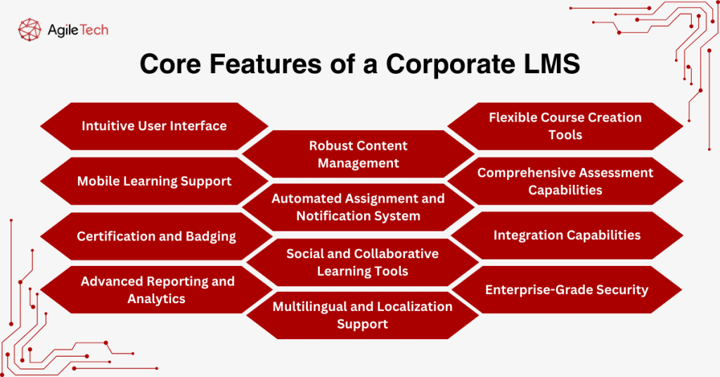 Core Features of a Corporate LMS