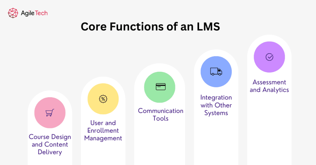Features of Learning Management System