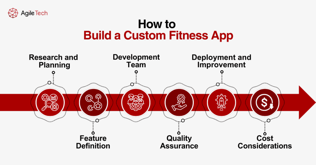 fitness tracker apps