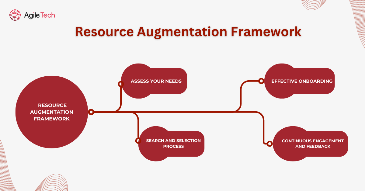What Is Resource Augmentation? A Guide to Enhancing Your Team
