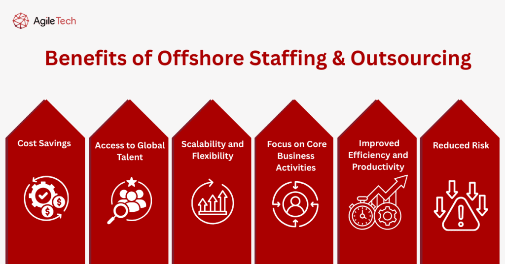 Benefits of Offshore Staffing & Outsourcing