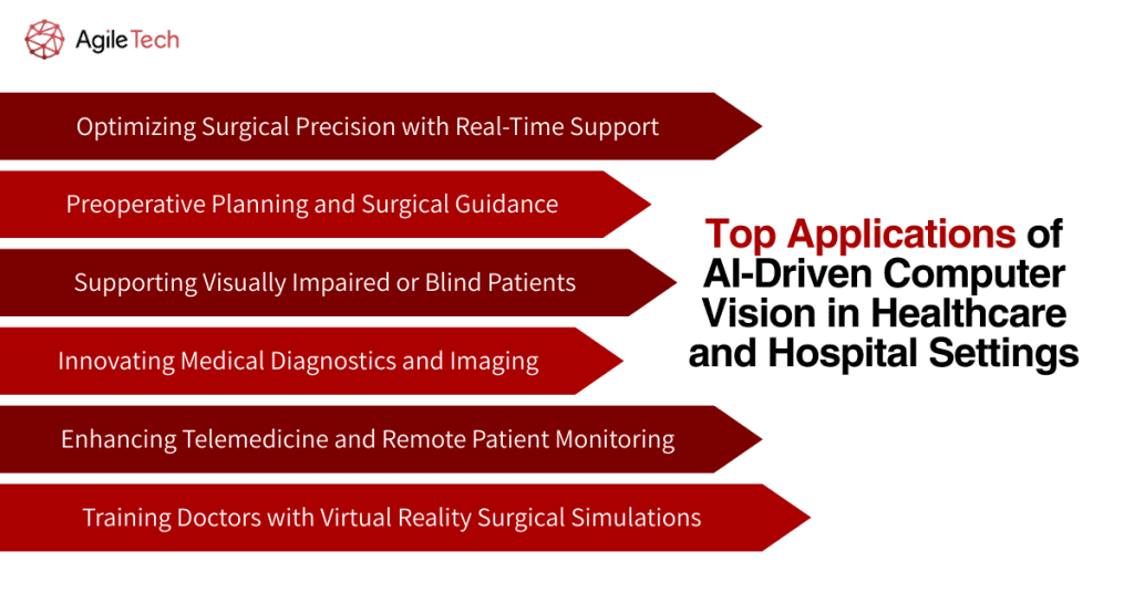 computer vision in medical imaging