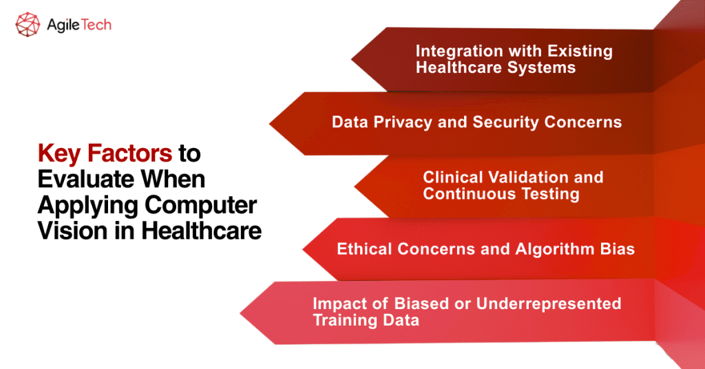 Key Factors to Evaluate When Applying Computer Vision in Healthcare
