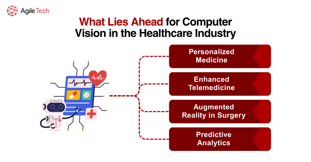 computer vision in healthcare market