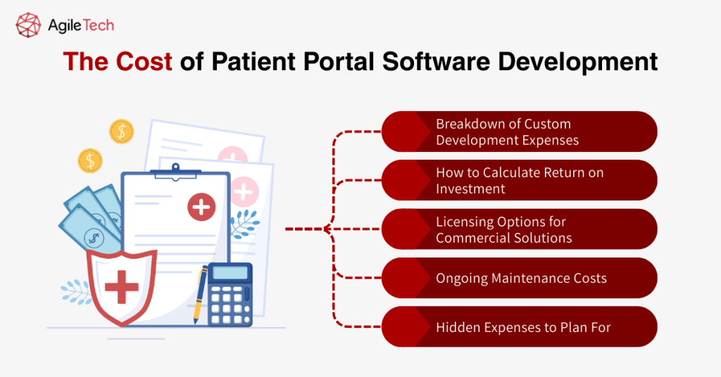 cost of pps development