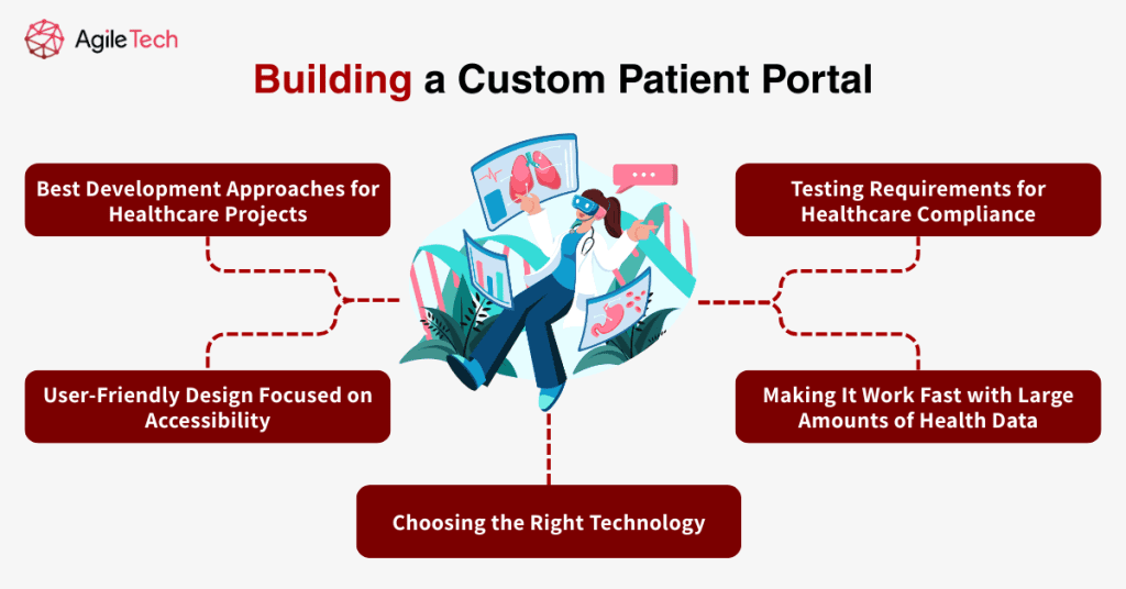 custom patient portal