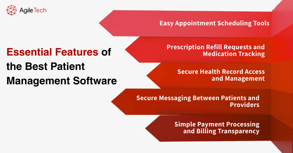 essential features of patient management software