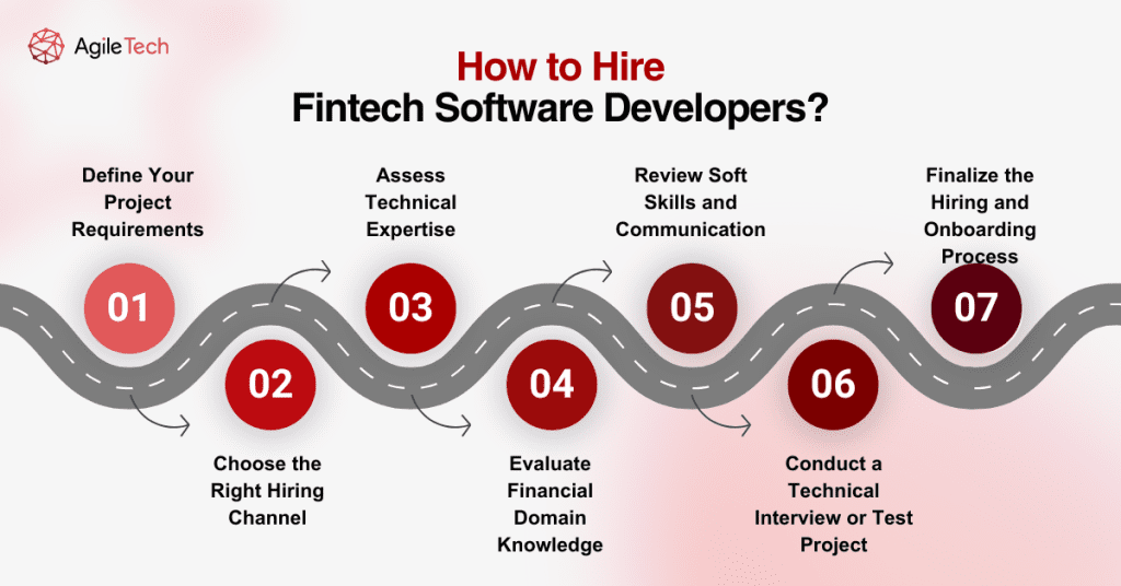 How to Hire Fintech Software Developers?