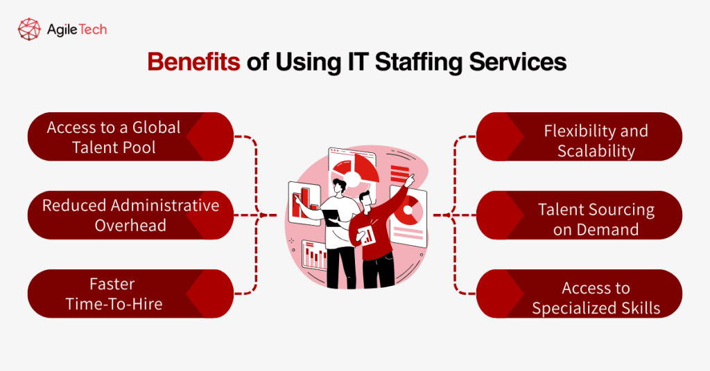 Benefits of Using IT Staffing Services