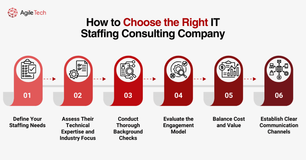 How to Choose the Right IT Staffing Consulting Company
