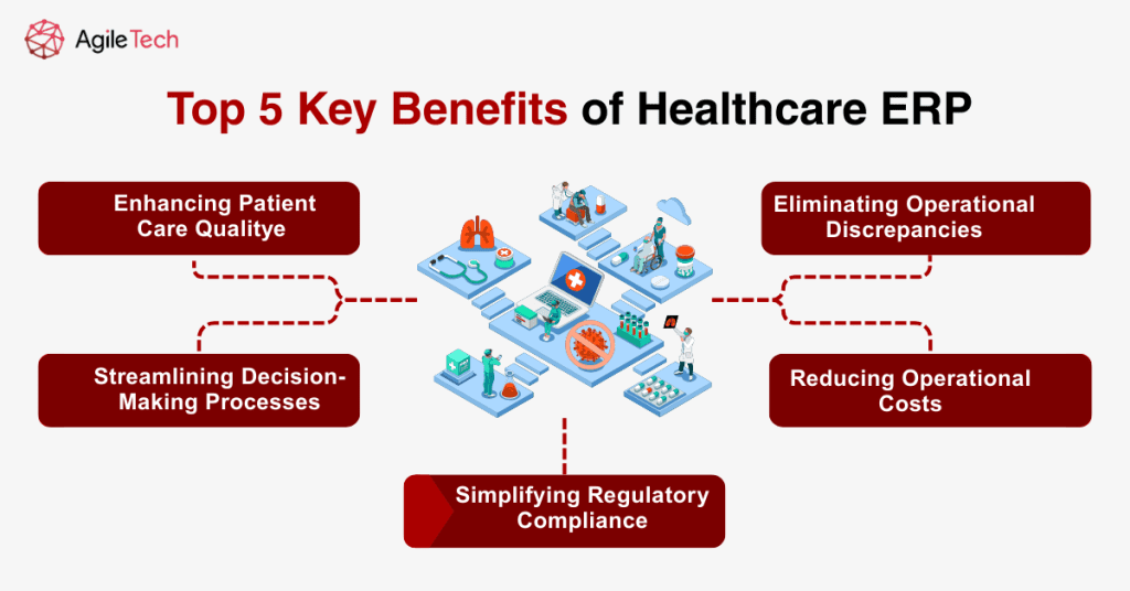 key benefits of healthcare erp systems