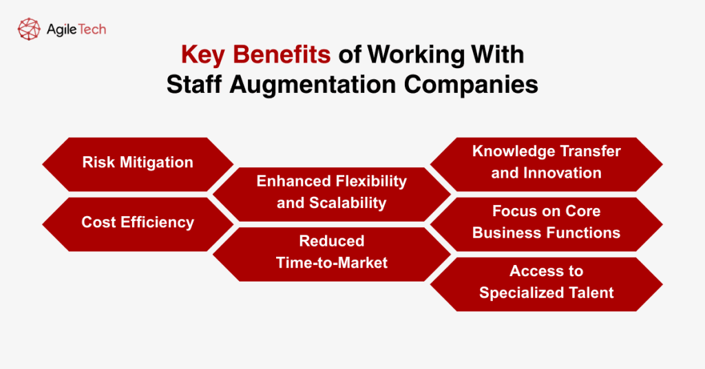it staff augmentation service