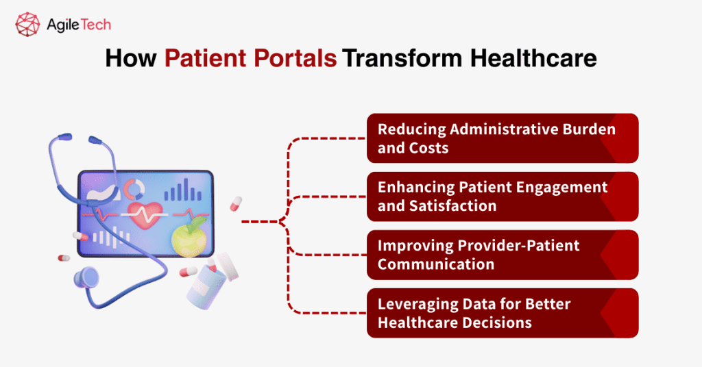 patient portals transform healthcare