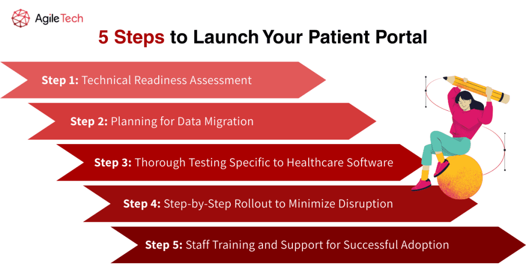 steps to launch your patient portal