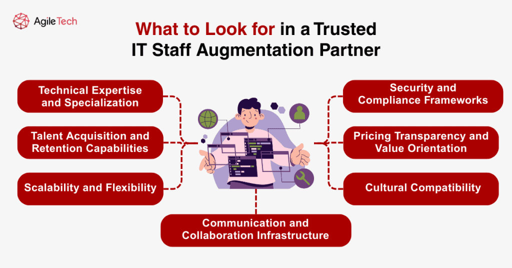 it staff augmentation