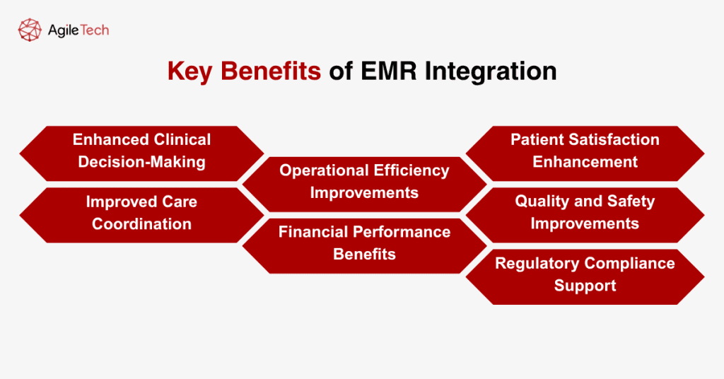 electronic medical records integration
