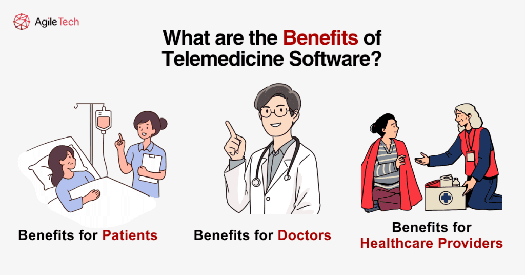 telehealth software development