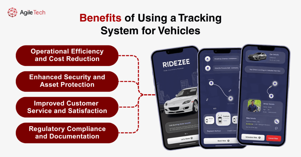 vehicle gps tracker system