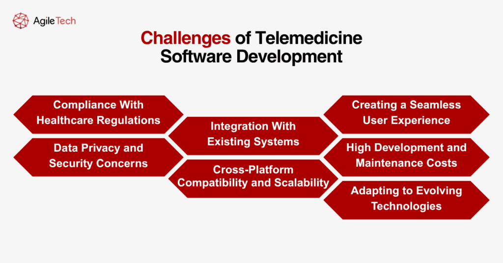 telemedicine software provider