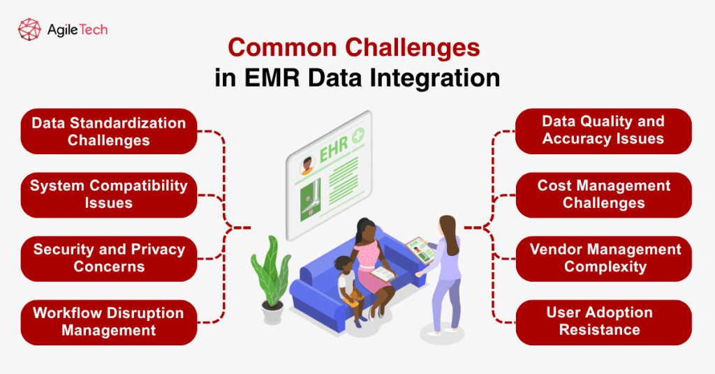 emr system integration