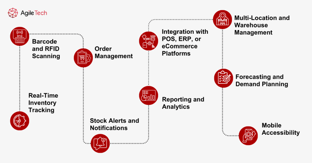 manage inventory software