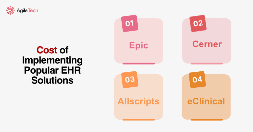 cost of implementing popular ehr solution
