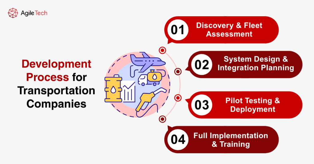 development process for transportation companies