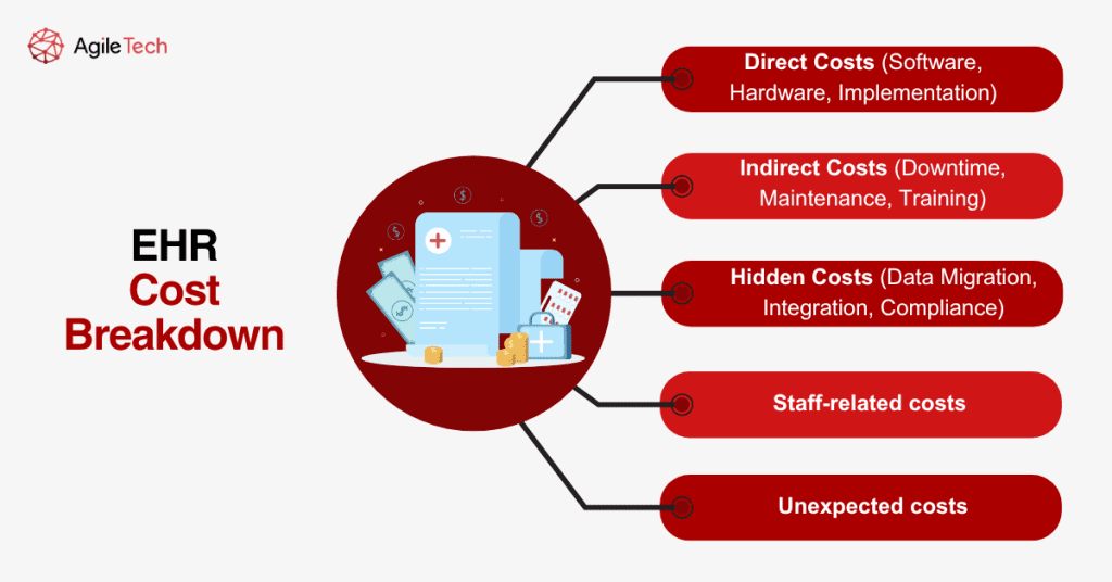 ehr cost breakdown