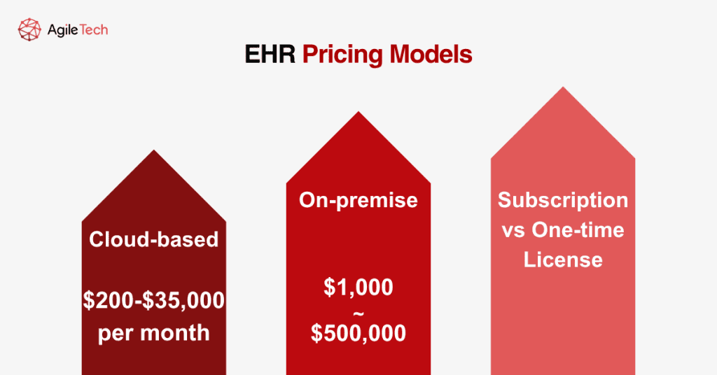 ehr pricing model