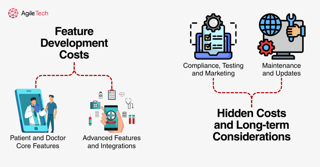 feature development costs