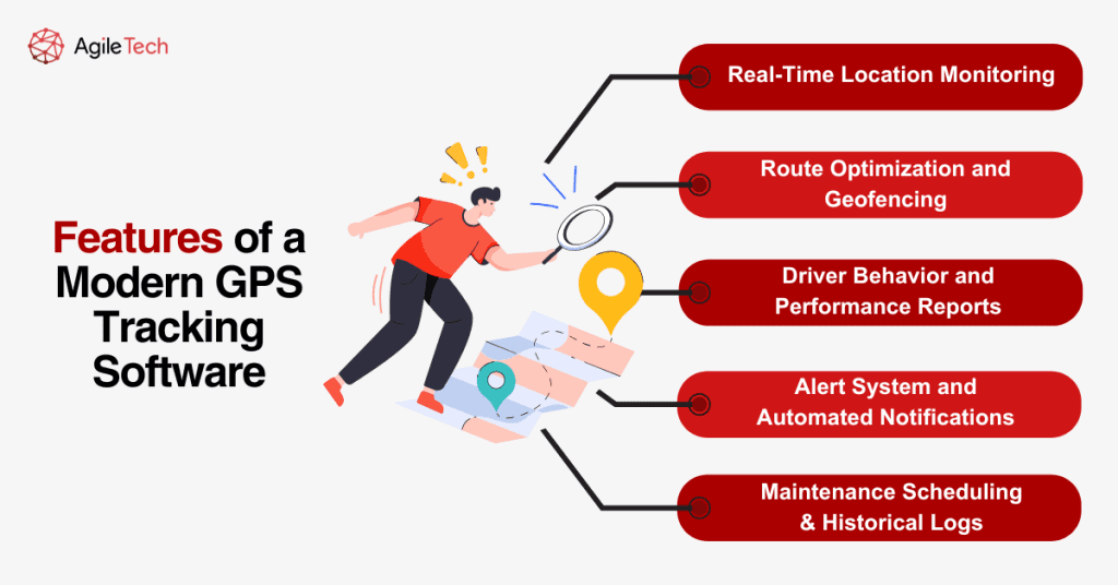 features of a modern gps tracking software