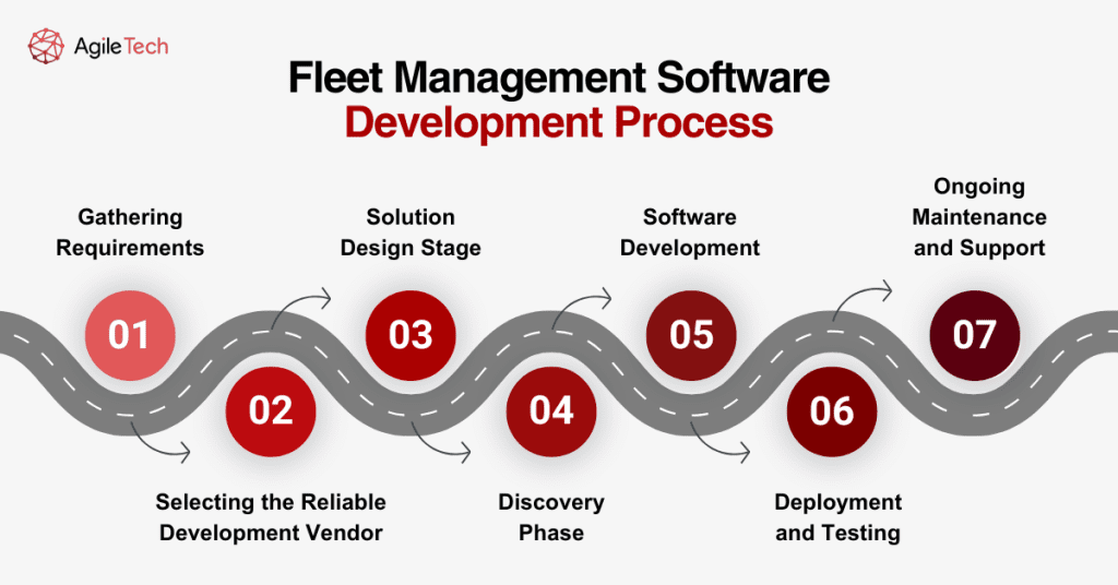fleet management software development process