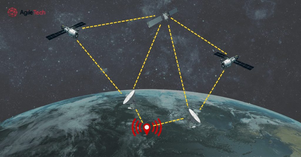 Satellites and Station sending signals