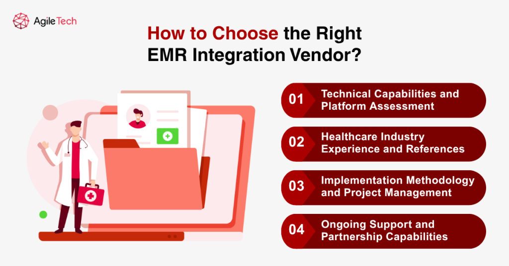 integrated emr