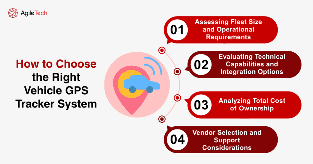 gps vehicle tracking system