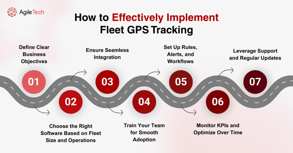 how to implement fleet gps tracking
