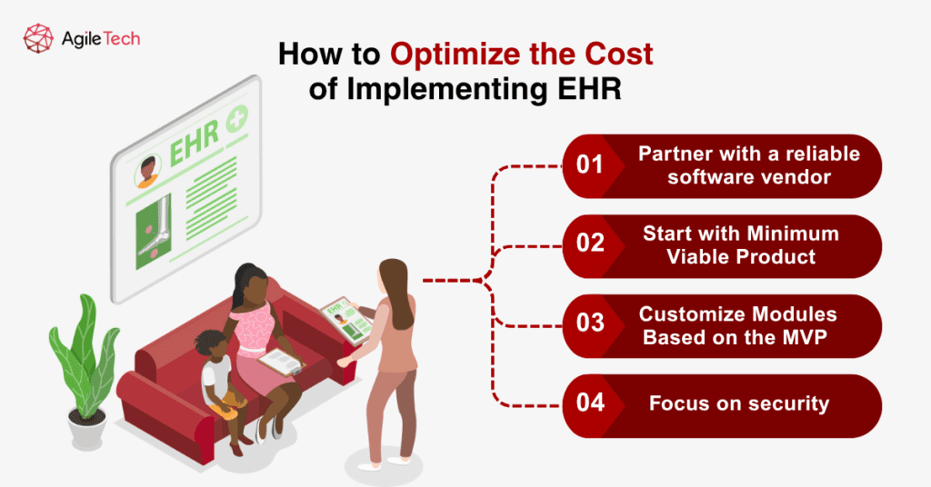 how to optimize thecosst of implementing