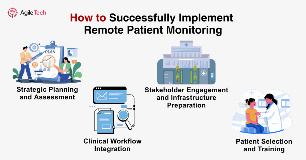 remote patient monitoring platforms