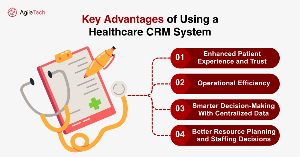key advantages of using a healthcare crm system