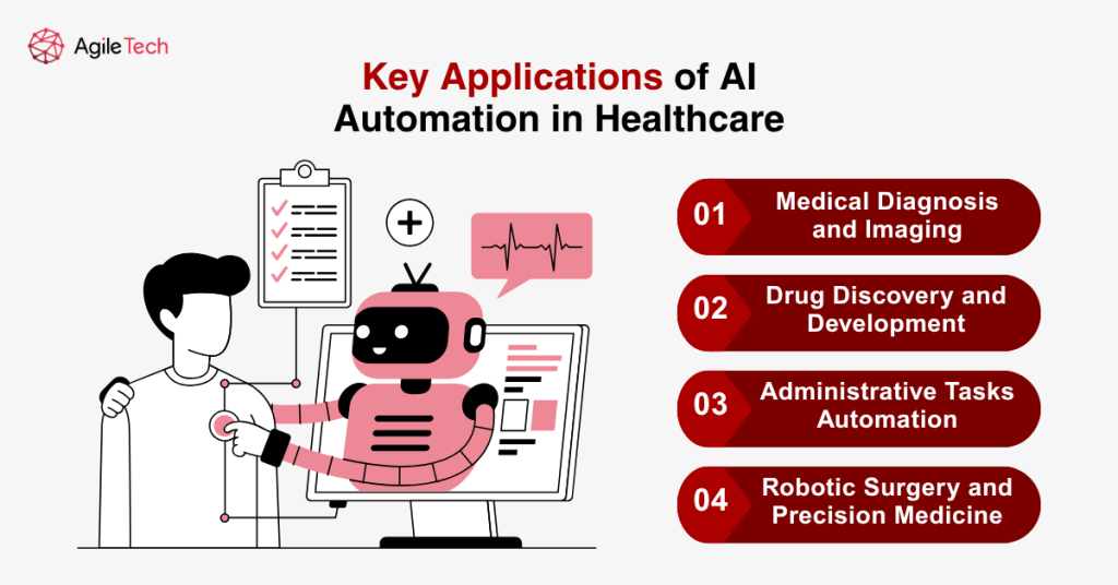 key applications of ai automation