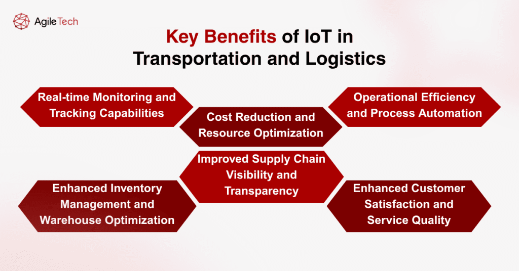 key benefits of iot in transportation and logistic