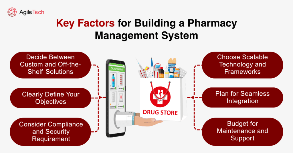 features of pharmacy management system