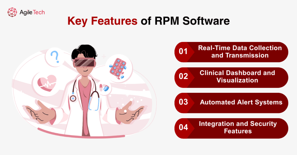 remote patient monitoring solutions