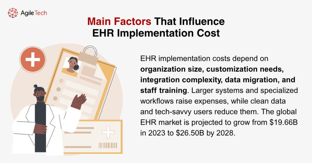 main factor influence ehr implement cost